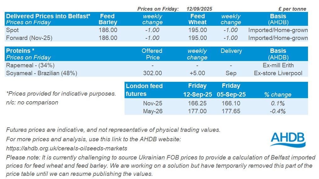NI prices table 15 09 2025